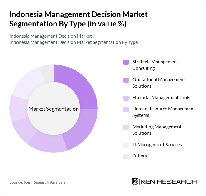 Indonesia Management Decision Market segmentation by Type.