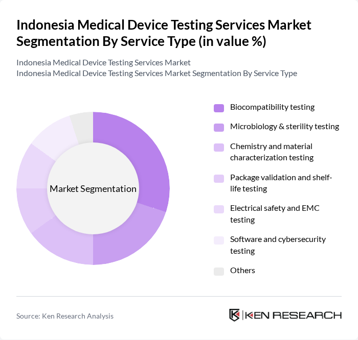 Indonesia Medical Device Testing Services Market segmentation by Service Type. Indonesia Medical Device Testing Services Market segmentation by Service Type.