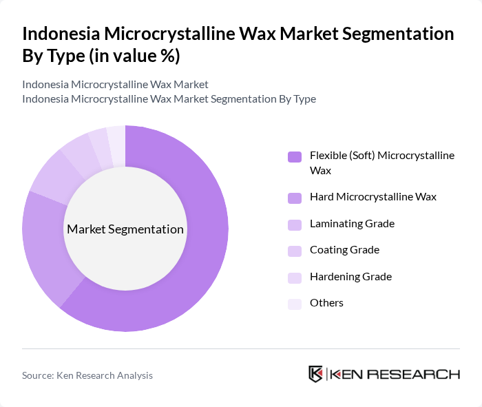 Indonesia Microcrystalline Wax Market segmentation by Type. Indonesia Microcrystalline Wax Market segmentation by Type.