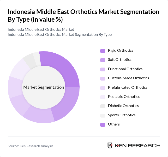 Indonesia Middle East Orthotics Market segmentation by Type.