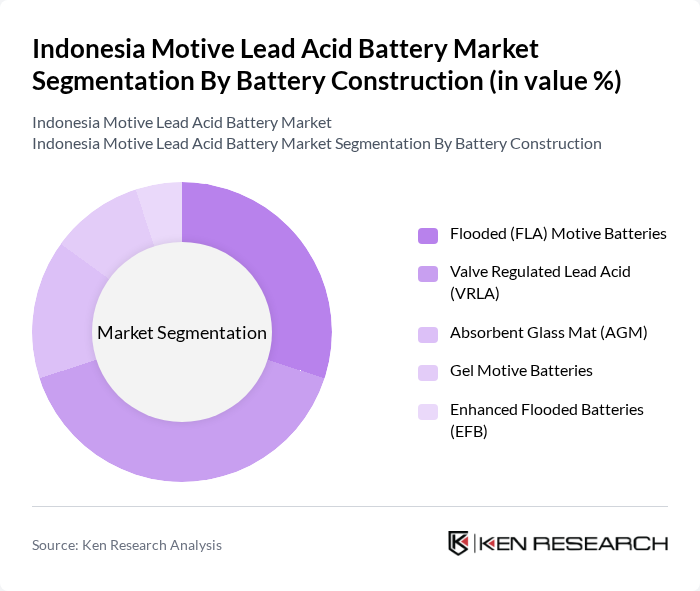 Indonesia Motive Lead Acid Battery Market segmentation by Battery Construction.