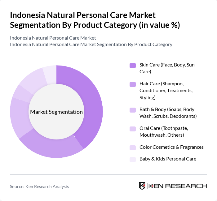 Indonesia Natural Personal Care Market segmentation by Product Category.