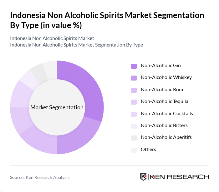 Indonesia Non Alcoholic Spirits Market segmentation by Type. Indonesia Non Alcoholic Spirits Market segmentation by Type.