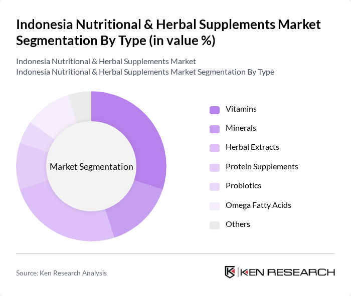 Indonesia Nutritional & Herbal Supplements Market segmentation by Type.