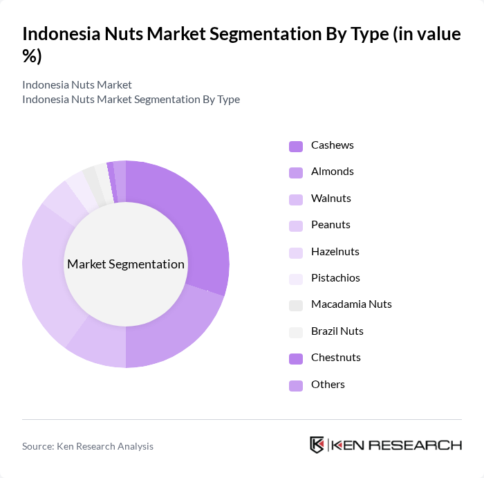 Indonesia Nuts Market segmentation by Type.