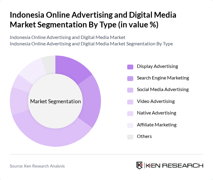 Indonesia Online Advertising and Digital Media Market segmentation by Type.