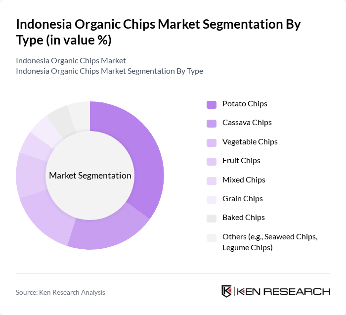 Indonesia Organic Chips Market segmentation by Type. Indonesia Organic Chips Market segmentation by Type.