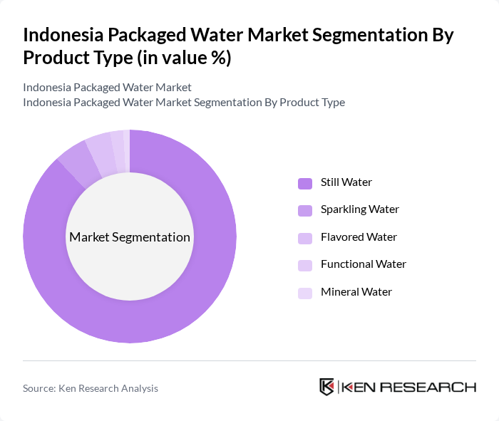 Indonesia Packaged Water Market segmentation by Product Type.