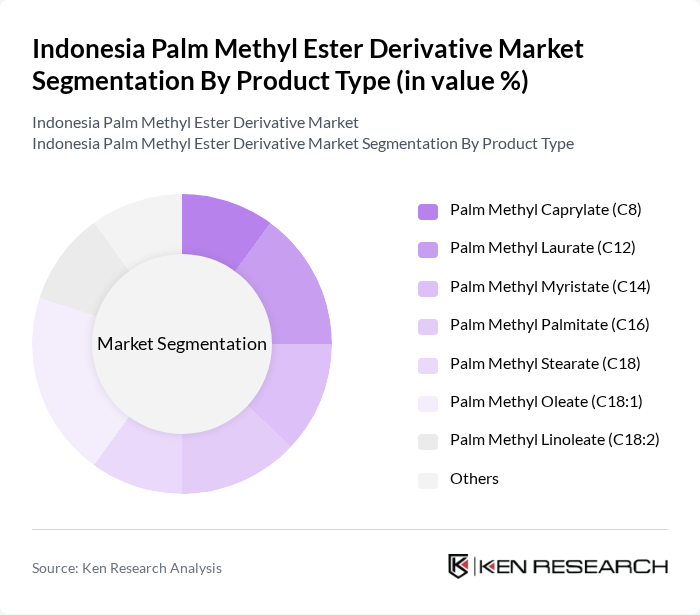 Indonesia Palm Methyl Ester Derivative Market segmentation by Product Type.