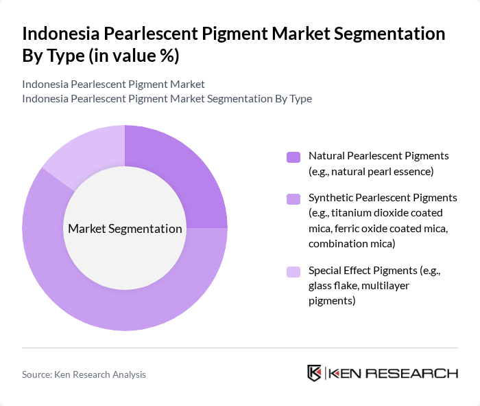 Indonesia Pearlescent Pigment Market segmentation by Type.
