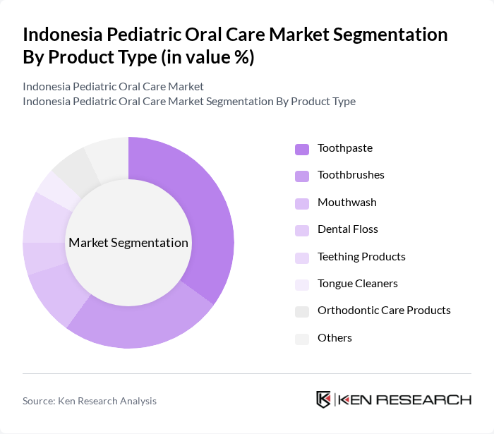 Indonesia Pediatric Oral Care Market segmentation by Product Type.