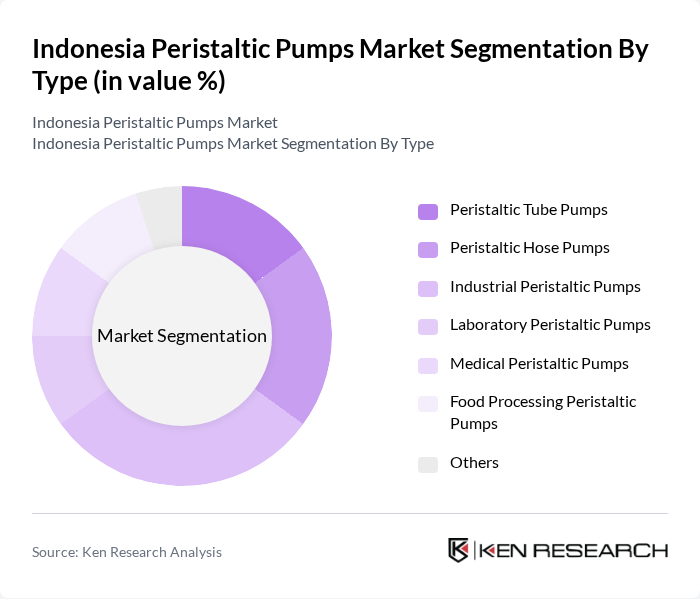 Indonesia Peristaltic Pumps Market segmentation by Type.