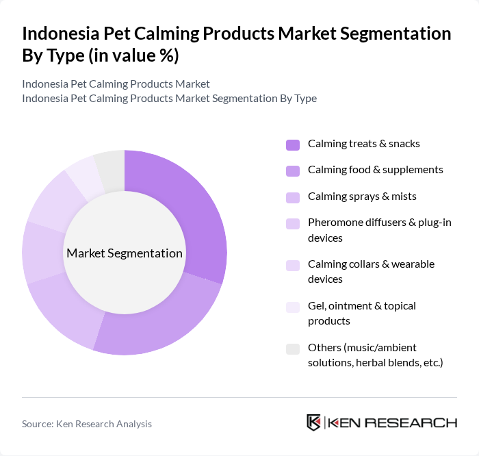 Indonesia Pet Calming Products Market segmentation by Type.