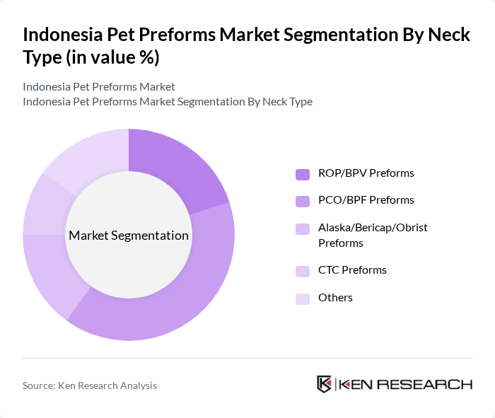 Indonesia Pet Preforms Market segmentation by Neck Type. Indonesia Pet Preforms Market segmentation by Neck Type.
