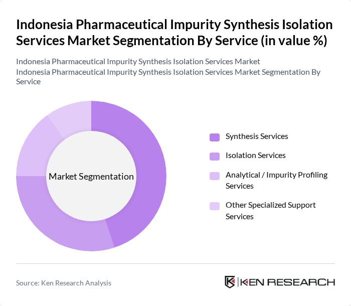 Indonesia Pharmaceutical Impurity Synthesis Isolation Services Market segmentation by Service. Indonesia Pharmaceutical Impurity Synthesis Isolation Services Market segmentation by Service.