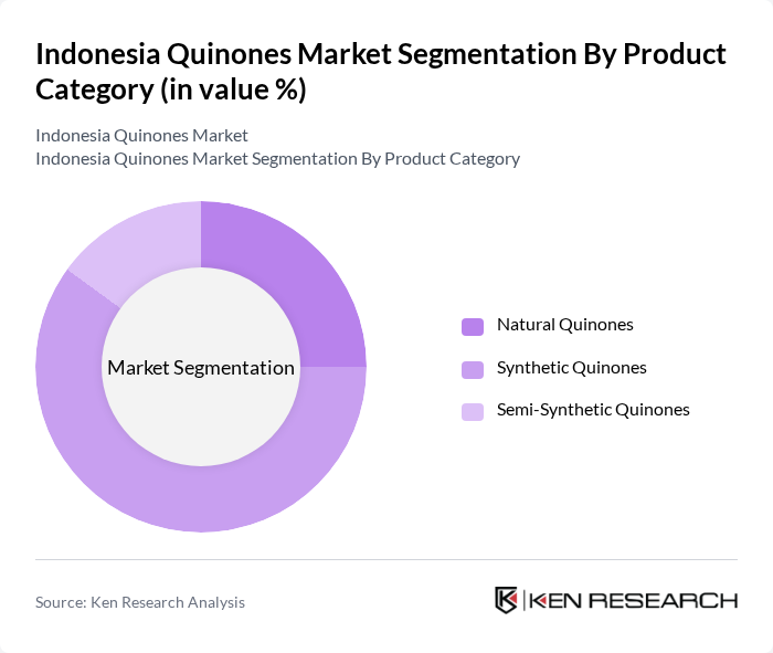 Indonesia Quinones Market segmentation by Product Category.