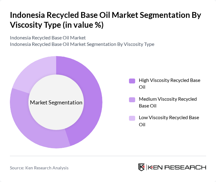 Indonesia Recycled Base Oil Market segmentation by Viscosity Type.