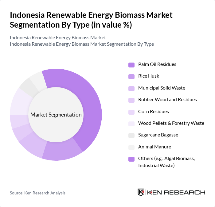 Indonesia Renewable Energy Biomass Market segmentation by Type. Indonesia Renewable Energy Biomass Market segmentation by Type.