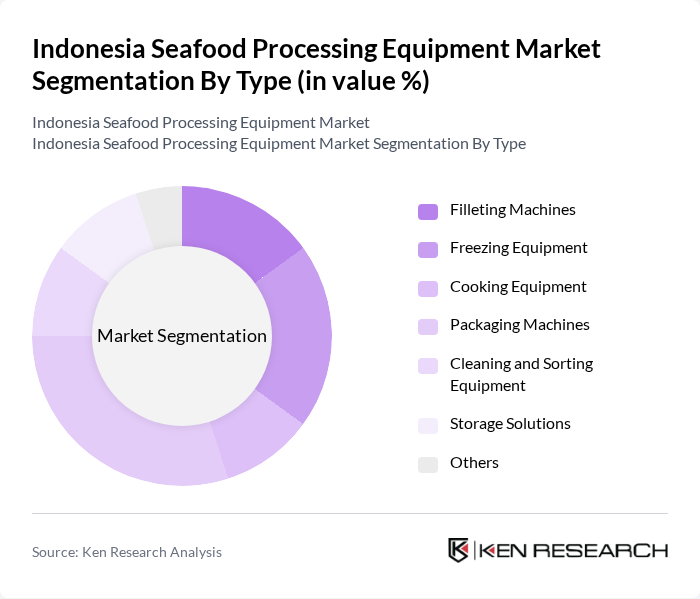 Indonesia Seafood Processing Equipment Market segmentation by Type.