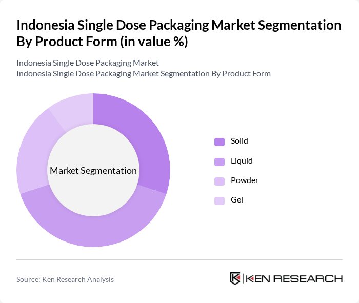 Indonesia Single Dose Packaging Market segmentation by Product Form. Indonesia Single Dose Packaging Market segmentation by Product Form.