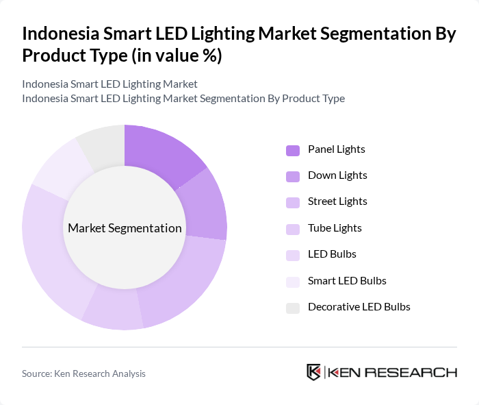 Indonesia Smart LED Lighting Market segmentation by Product Type. Indonesia Smart LED Lighting Market segmentation by Product Type.