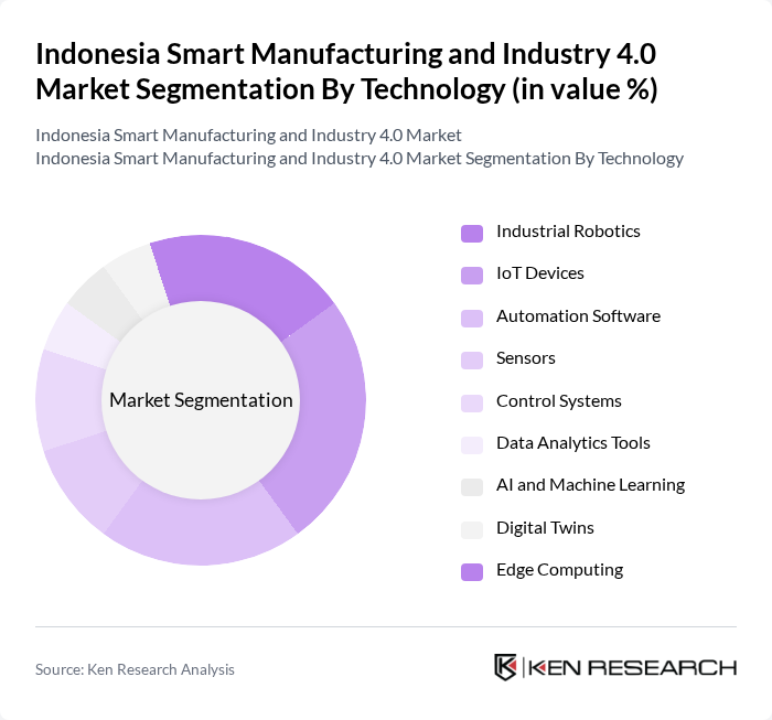 Indonesia Smart Manufacturing and Industry 4.0 Market segmentation by Technology. Indonesia Smart Manufacturing and Industry 4.0 Market segmentation by Technology.