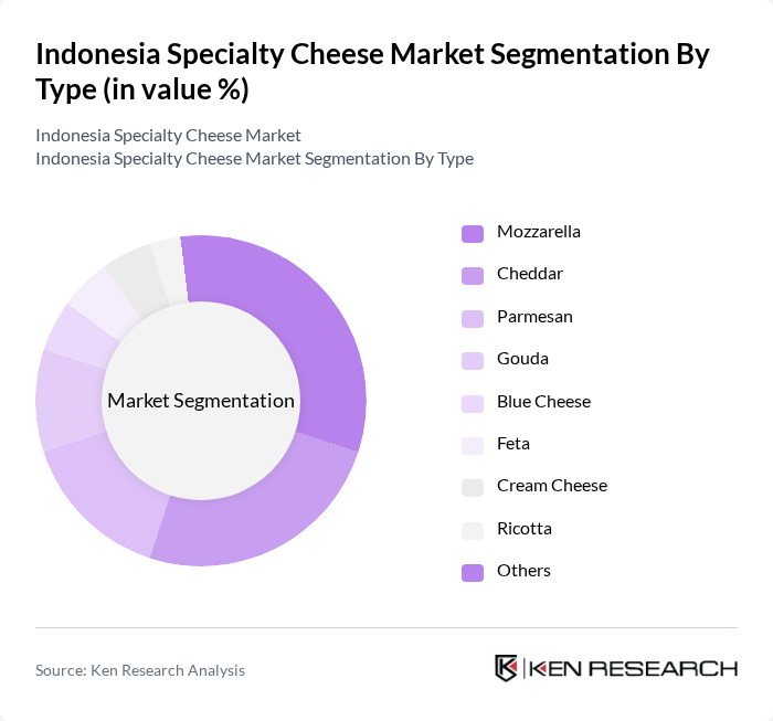 Indonesia Specialty Cheese Market segmentation by Type.
