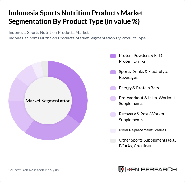 Indonesia Sports Nutrition Products Market segmentation by Product Type.