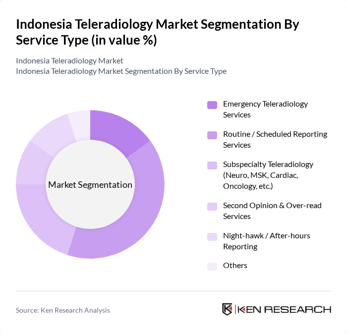 Indonesia Teleradiology Market segmentation by Service Type.