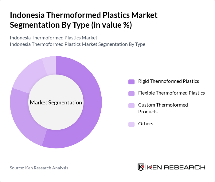 Indonesia Thermoformed Plastics Market segmentation by Type.