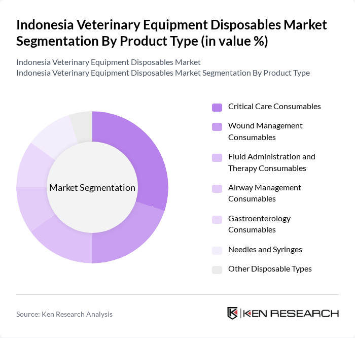Indonesia Veterinary Equipment Disposables Market segmentation by Product Type.