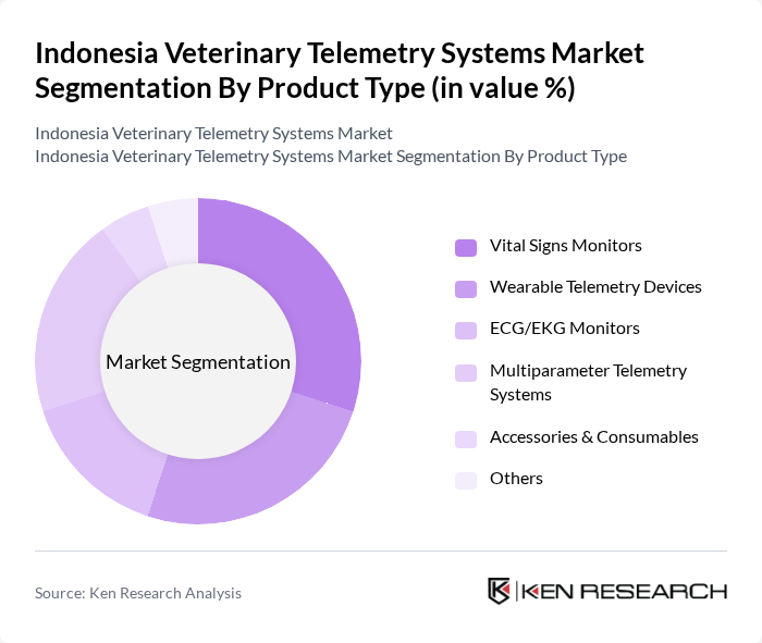 Indonesia Veterinary Telemetry Systems Market segmentation by Product Type. Indonesia Veterinary Telemetry Systems Market segmentation by Product Type.