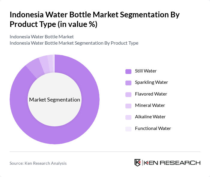 Indonesia Water Bottle Market segmentation by Product Type. Indonesia Water Bottle Market segmentation by Product Type.