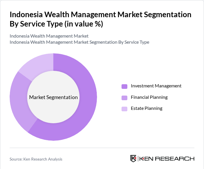 Indonesia Wealth Management Market Segmentation by Service Type