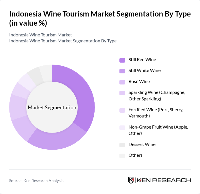 Indonesia Wine Tourism Market segmentation by Type.