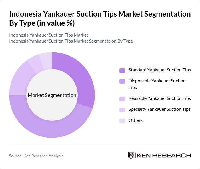 Indonesia Yankauer Suction Tips Market segmentation by Type.