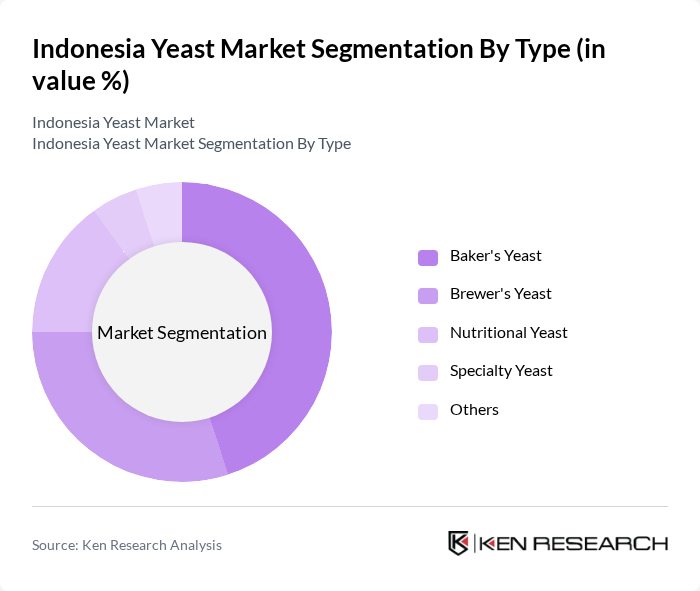 Indonesia Yeast Market segmentation by Type.