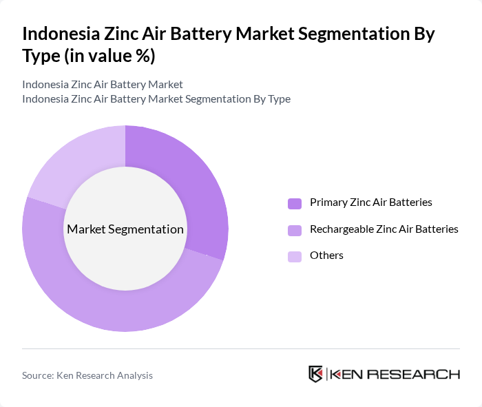 Indonesia Zinc Air Battery Market segmentation by Type.