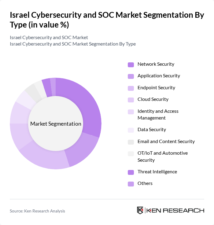 Israel Cybersecurity and SOC Market segmentation by Type. Israel Cybersecurity and SOC Market segmentation by Type.