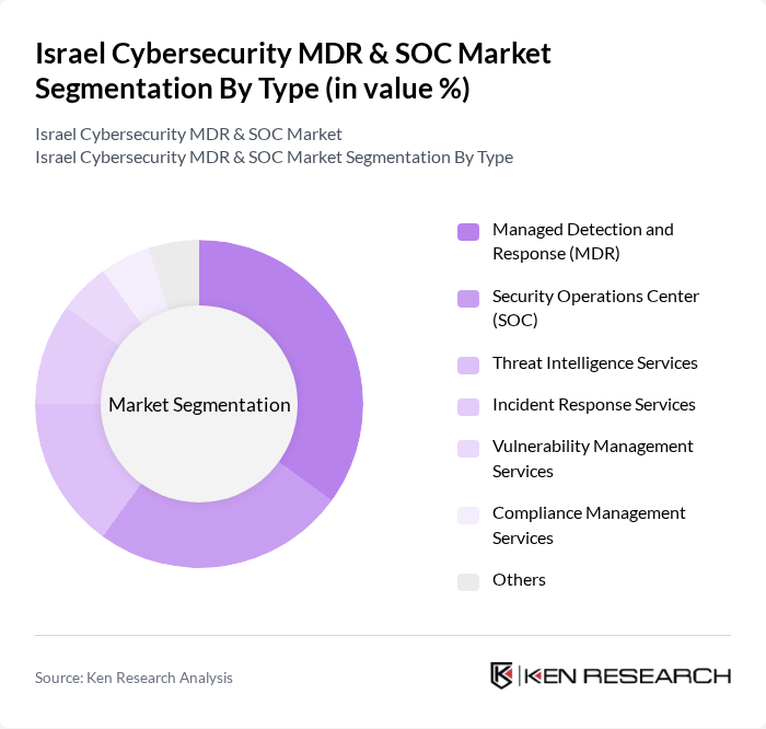Israel Cybersecurity MDR & SOC Market segmentation by Type.