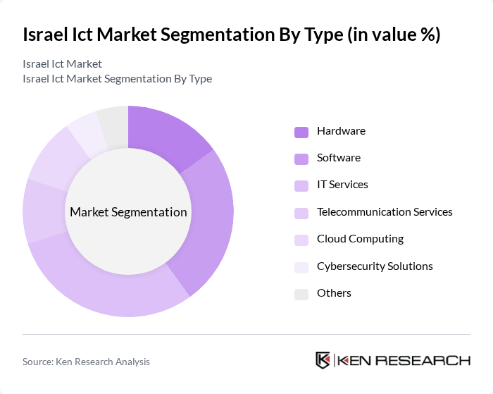 Israel Ict Market segmentation by Type.