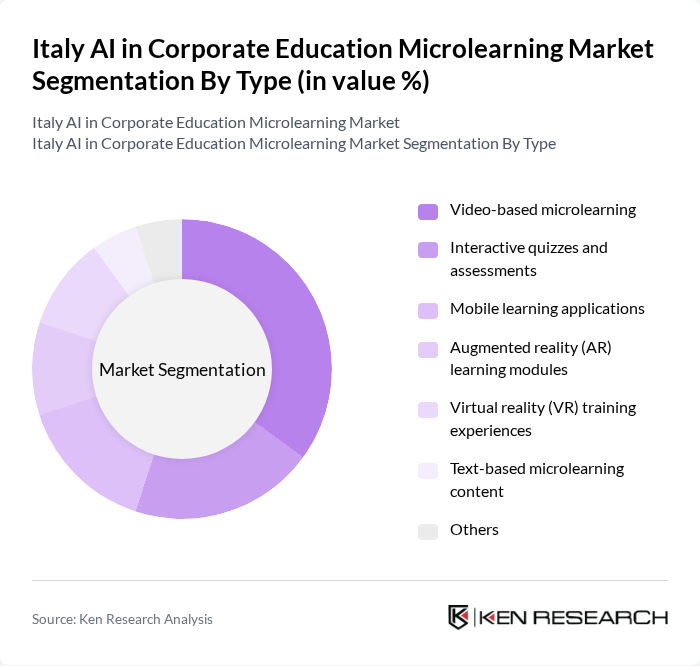 Italy AI in Corporate Education Microlearning Market segmentation by Type.