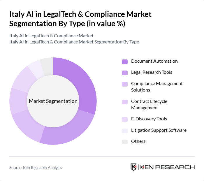 Italy AI in LegalTech & Compliance Market segmentation by Type. Italy AI in LegalTech & Compliance Market segmentation by Type.