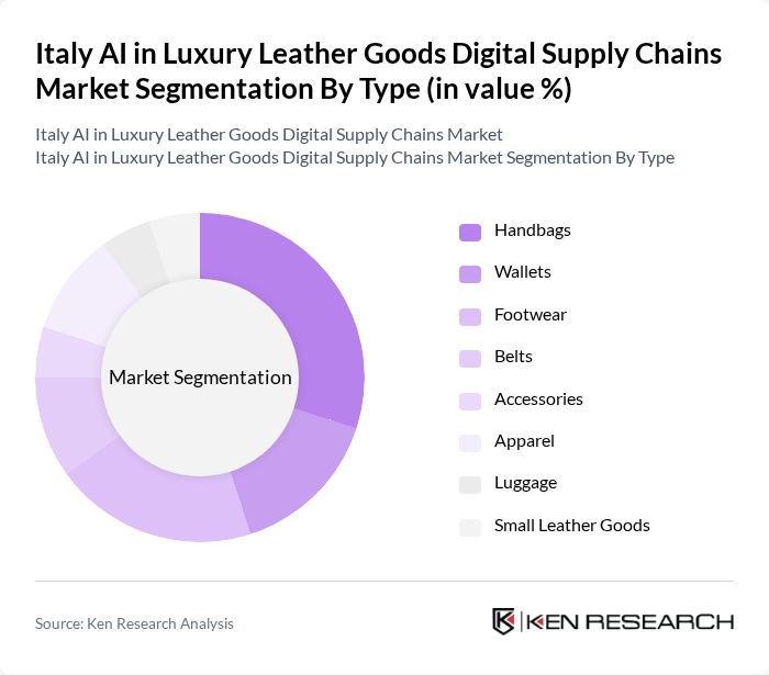 Italy AI in Luxury Leather Goods Digital Supply Chains Market segmentation by Type. Italy AI in Luxury Leather Goods Digital Supply Chains Market segmentation by Type.