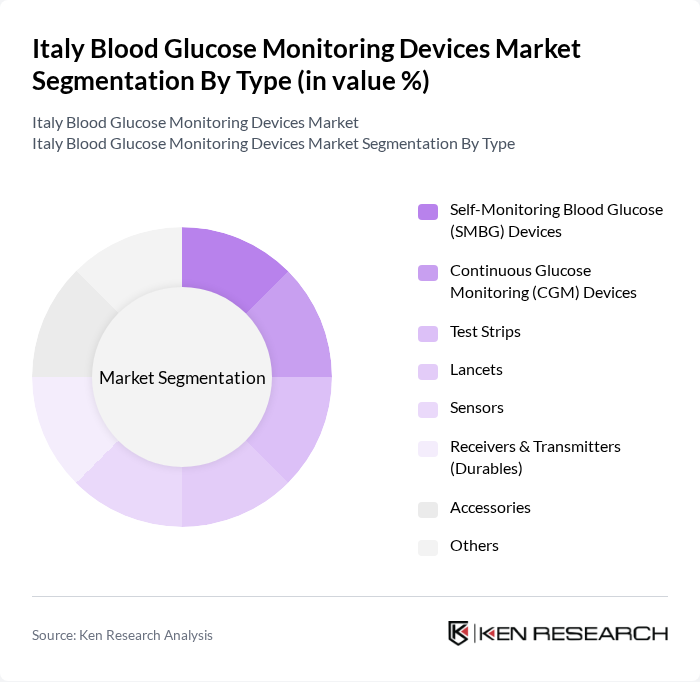 Italy Blood Glucose Monitoring Devices Market segmentation by Type.