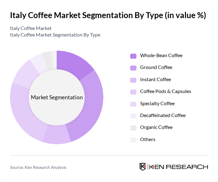 Italy Coffee Market segmentation by Type.