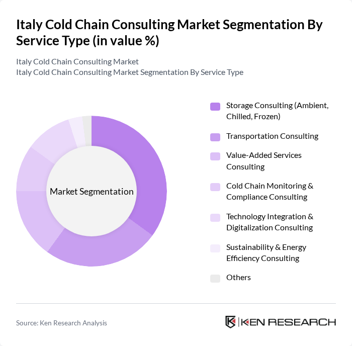 Italy Cold Chain Consulting Market segmentation by Service Type. Italy Cold Chain Consulting Market segmentation by Service Type.