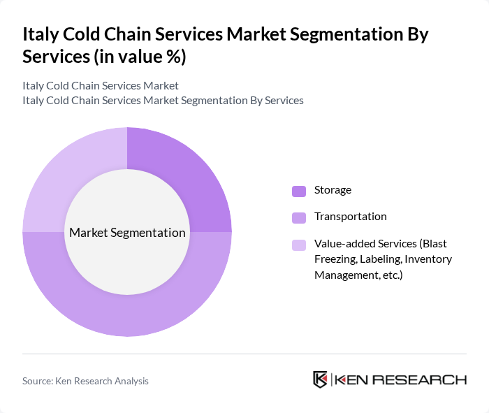 Italy Cold Chain Services Market segmentation by Services.