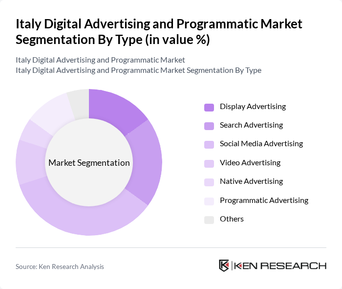 Italy Digital Advertising and Programmatic Market segmentation by Type.