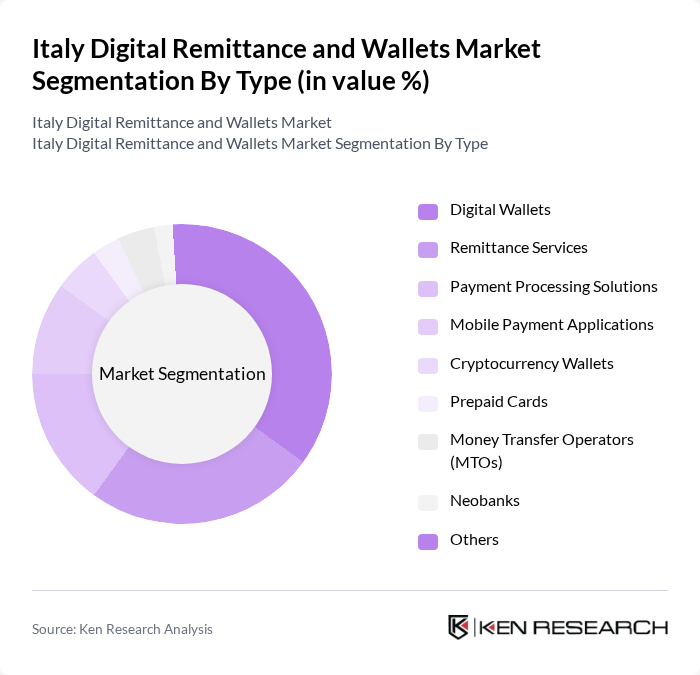 Italy Digital Remittance and Wallets Market segmentation by Type.